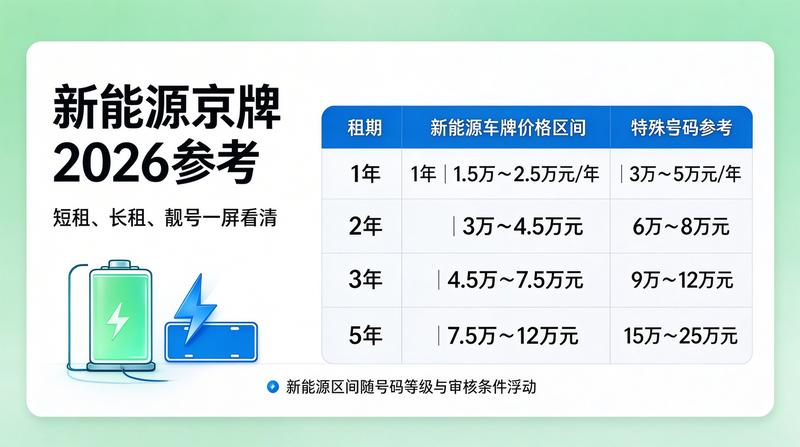 北京车牌指标交易趋势